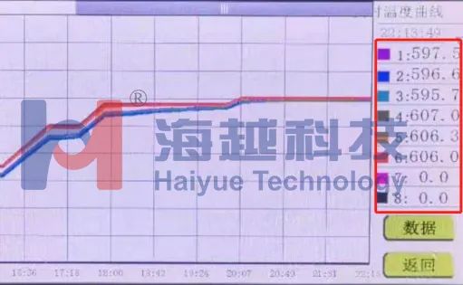 核電制造企業(yè)高溫氣冷堆大直徑筒體焊前預(yù)熱、焊后消氫